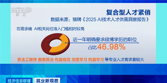 AI人才供需失衡：缺口500万，如何匹配产业发展需求？