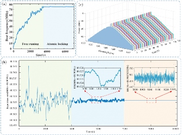 光子集成芯片技术突破，量子通信与硅基光互连创新成果并现(图3)