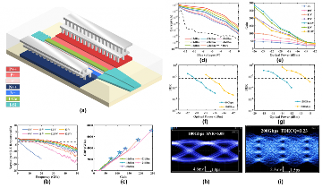 光子集成芯片技术突破，量子通信与硅基光互连创新成果并现(图8)