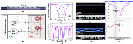 光子集成芯片技术突破，量子通信与硅基光互连创新成果并现(图7)