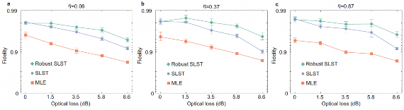 光子集成芯片技术突破，量子通信与硅基光互连创新成果并现(图14)