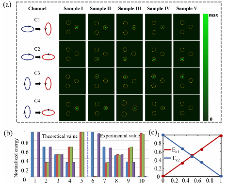光子集成芯片技术突破，量子通信与硅基光互连创新成果并现(图12)