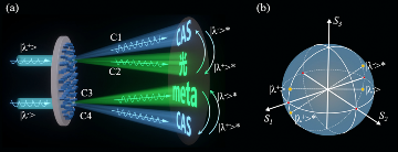 光子集成芯片技术突破，量子通信与硅基光互连创新成果并现(图10)