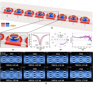 光子集成芯片技术突破，量子通信与硅基光互连创新成果并现(图6)