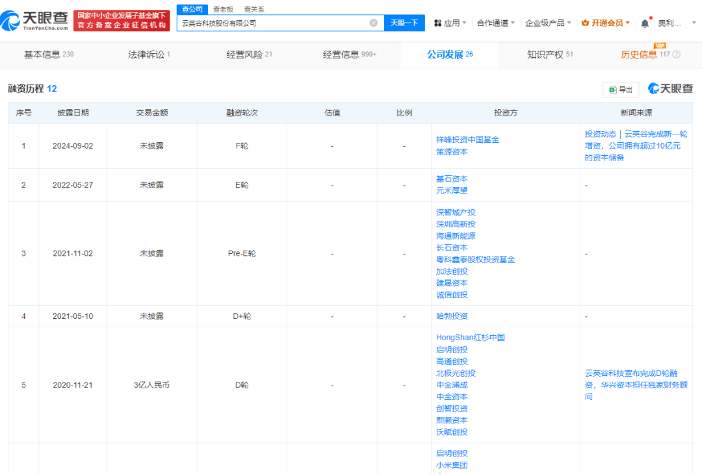 汇顶科技终止收购云英谷计划 创业板公司战略调整(图3)