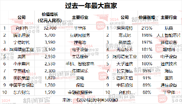 中国500强企业格局变化与行业新趋势(图7)