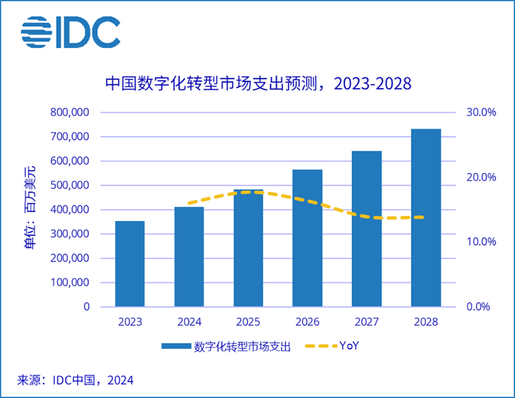 制造业数字化转型加速 中国产业升级迎来新机遇(图1)