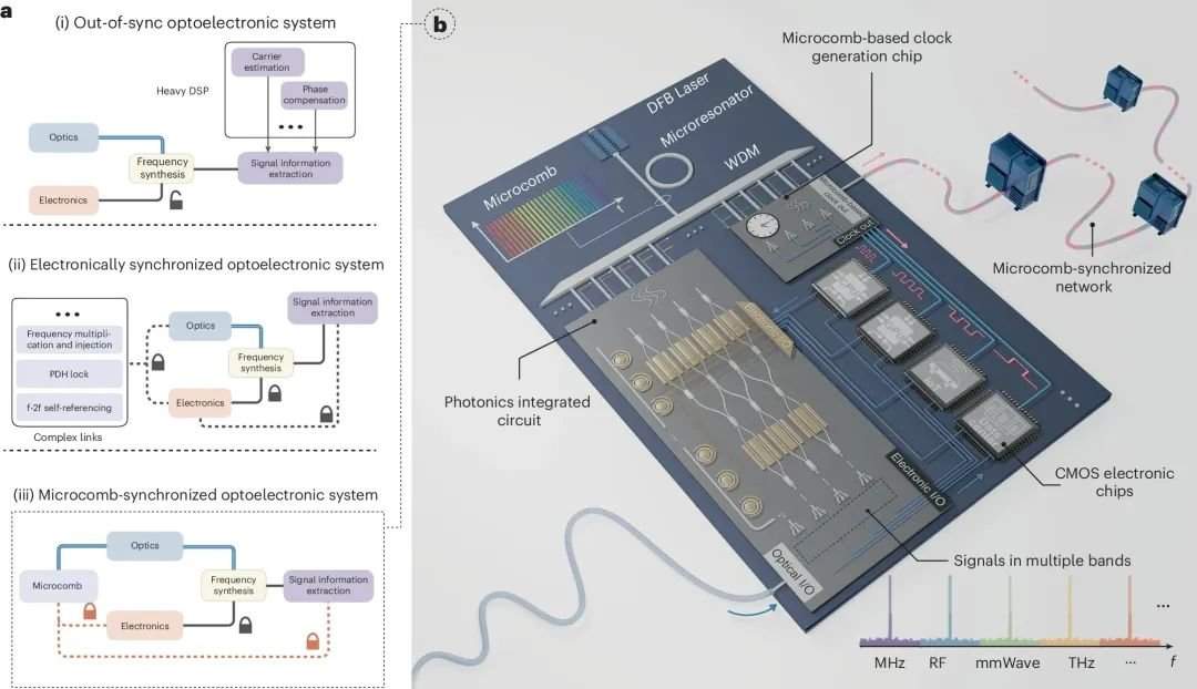 中国光子时钟芯片突破瓶颈，引领智能计算新时代(图3)