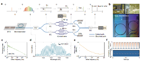 中国光子时钟芯片突破瓶颈，引领智能计算新时代(图4)