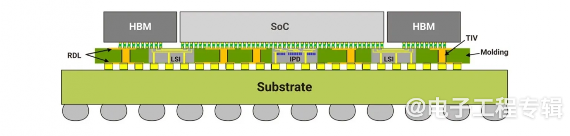 NVIDIA Blackwell升级至CoWoS-L封装提升AI性能(图1)