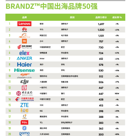 消费电子行业高额奖金分红机制引热议(图6)