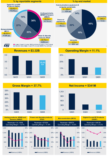 意大利政府拟罢免意法半导体CEO 业绩下滑冲击全球半导体产业(图3)