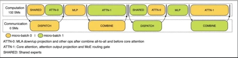AI推理系统优化成本新突破，DeepSeek V3/R1掀行业变革(图3)