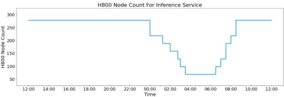 AI推理系统优化成本新突破，DeepSeek V3/R1掀行业变革(图4)