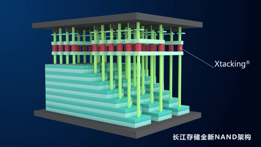 NAND闪存混搭技术革新，产业迈向开放协作新时代