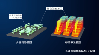 NAND闪存混搭技术革新，产业迈向开放协作新时代(图1)