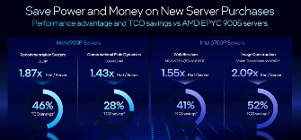 高性能至强6处理器革新数据中心与AI应用(图2)