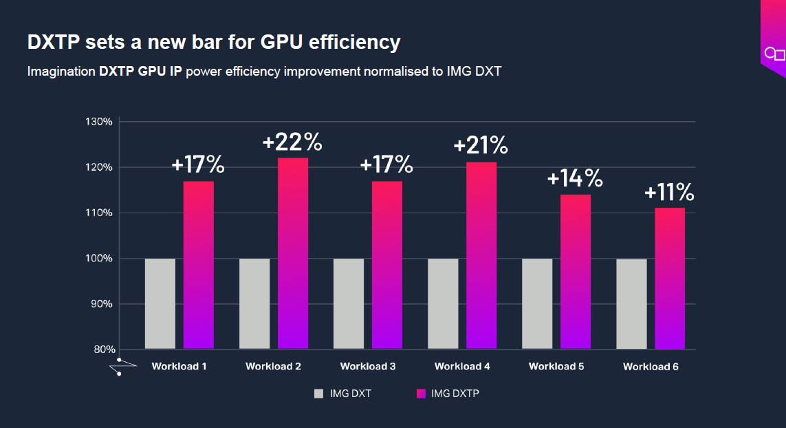 AI赋能端侧设备：DXTP GPU性能与能效新突破(图4)