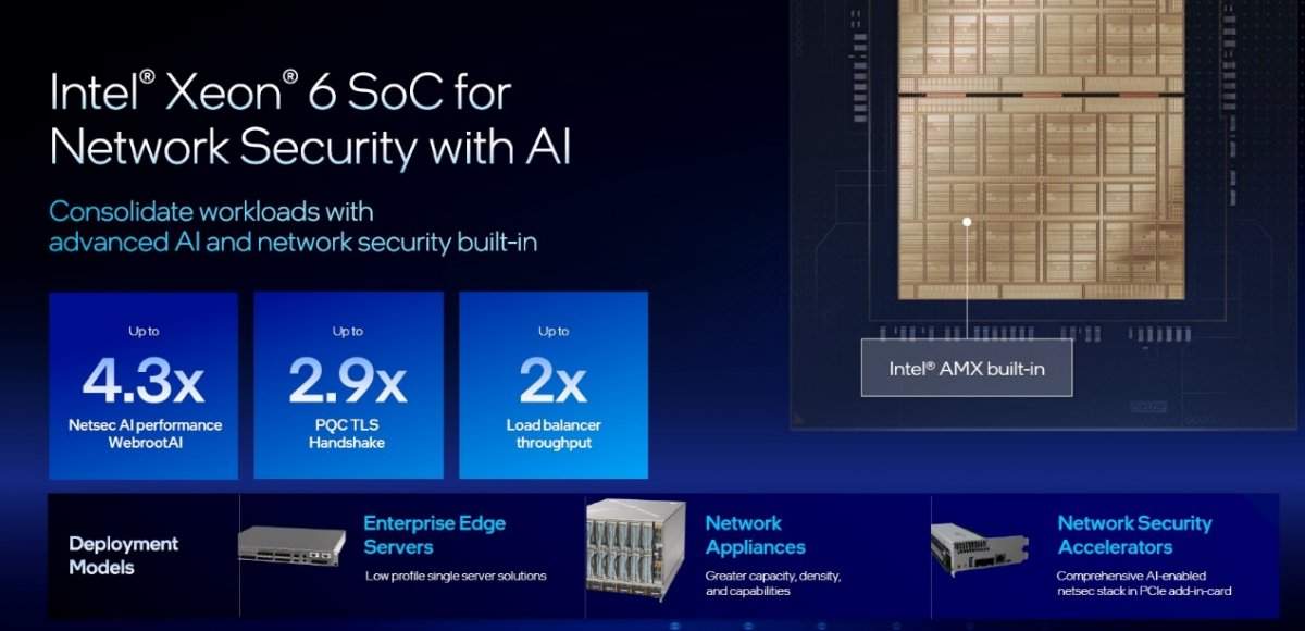 高性能至强6处理器革新数据中心与AI应用(图5)