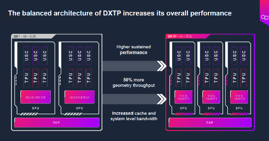 AI赋能端侧设备：DXTP GPU性能与能效新突破(图7)