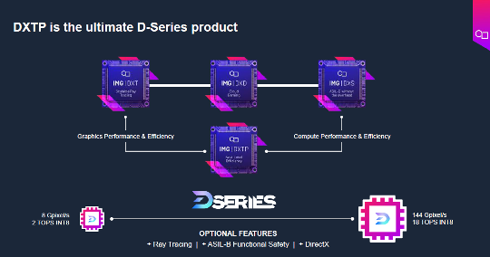AI赋能端侧设备：DXTP GPU性能与能效新突破(图12)
