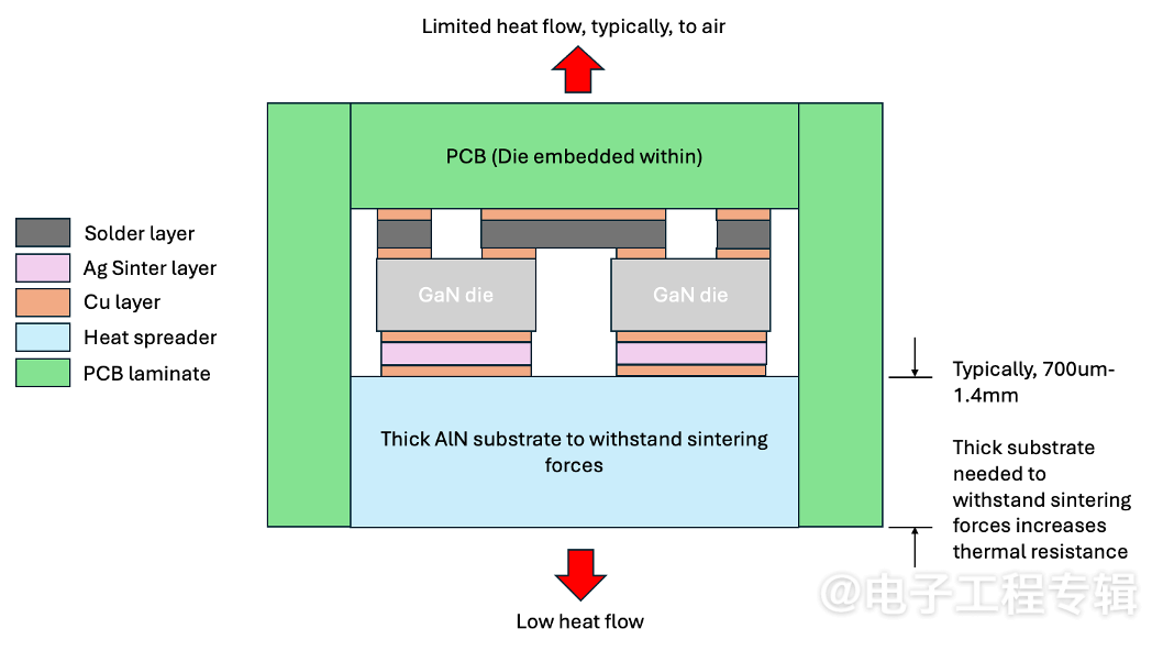 创新封装技术提升GaN散热性能与系统可靠性(图2)