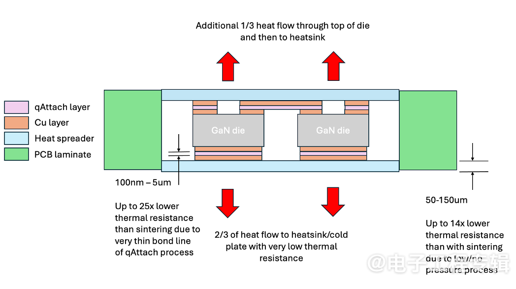 创新封装技术提升GaN散热性能与系统可靠性(图3)