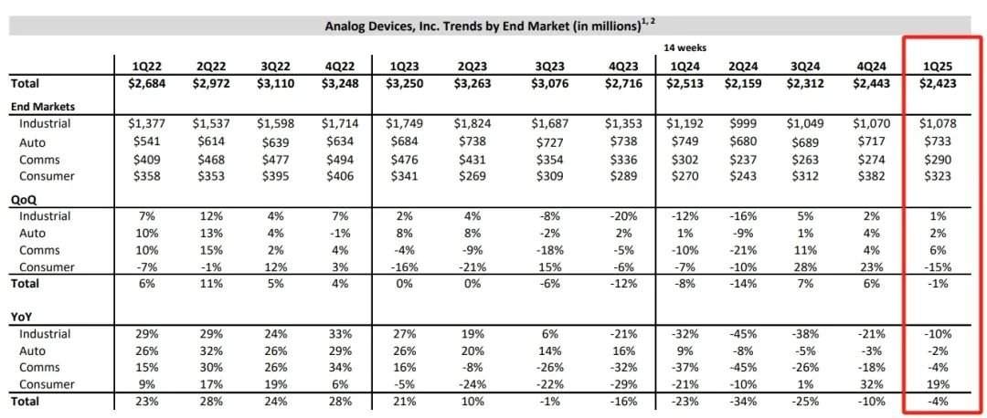模拟芯片市场复苏迹象显现，AI驱动增长潜力(图1)