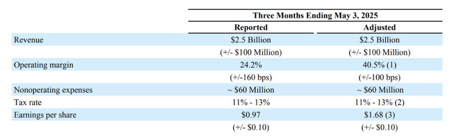 模拟芯片市场复苏迹象显现，AI驱动增长潜力(图3)