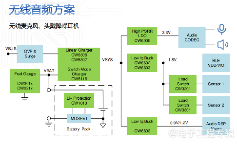 磁吸接口反接烧毁骨传导耳机？真相曝光(图6)