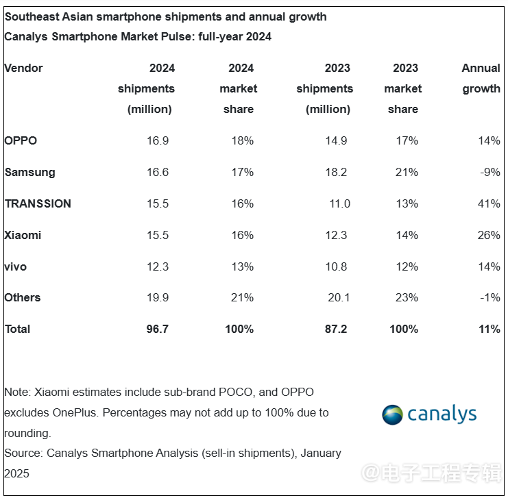 苹果10亿美元投资获印尼TKDN认证，iPhone销售禁令解除(图6)