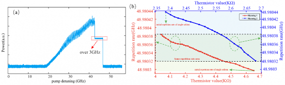 光子集成芯片创新：量子通信与硅基光互连技术突破(图4)
