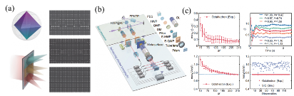 光子集成芯片创新：量子通信与硅基光互连技术突破(图14)