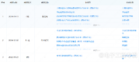 2025人形机器人产业加速发展 全球市场规模或达150亿美元(图3)