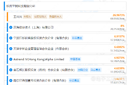 2025人形机器人产业加速发展 全球市场规模或达150亿美元(图4)