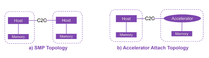 全球半导体行业挑战升级，Chiplet技术成主流方案(图5)