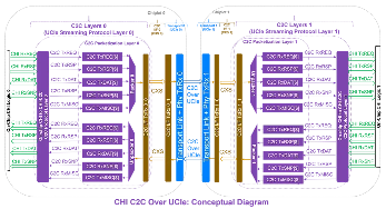芯粒技术加速标准化，ARM助力AI算力革新(图6)