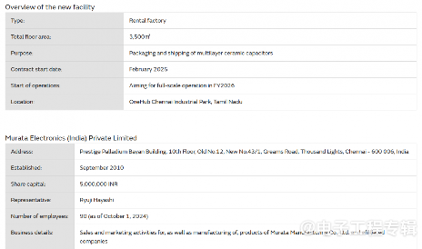村田制作所评估将部分MLCC生产转移至印度(图1)
