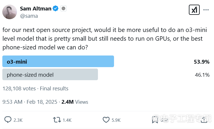 OpenAI CEO投票决定未来开源模型方向：O3-Mini胜出(图1)