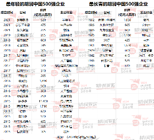 2024中国500强企业价值排名：半导体与科技领域领跑(图14)