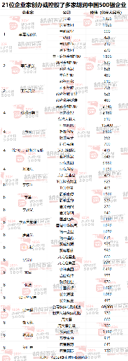 2024中国500强企业价值排名：半导体与科技领域领跑(图16)