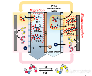 半导体制造PFAS去除技术进展与行业隐情(图1)