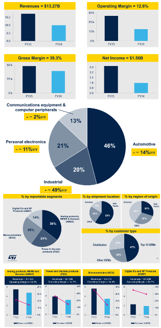 意大利政府考虑更换意法半导体CEO应对业绩困境(图2)