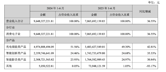 消费电子企业高额奖金激励机制背后故事(图3)