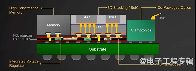 NVIDIA Blackwell芯片升级 CoWoS-L封装技术新篇章(图3)
