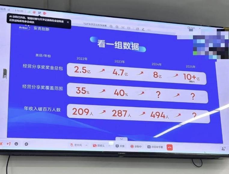 消费电子企业高额奖金激励机制背后故事