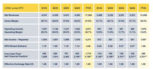 意法半导体CEO罢免风波背后的经营挑战(图6)