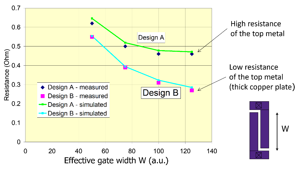 PMIC设计趋势：物联网驱动下的集成化与节能优化(图2)