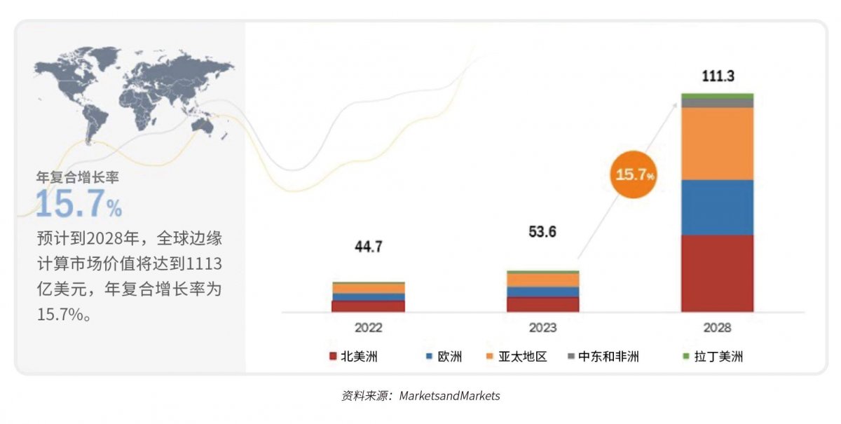 图形GPU创新突破：支撑AI应用的端侧高效解决方案(图1)