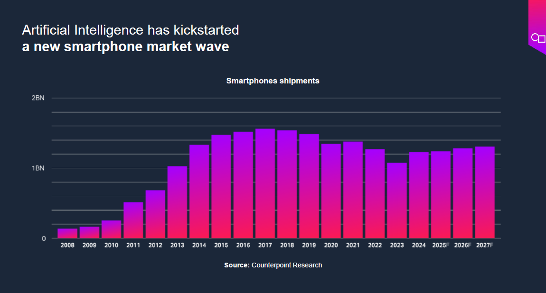 图形GPU创新突破：支撑AI应用的端侧高效解决方案(图2)